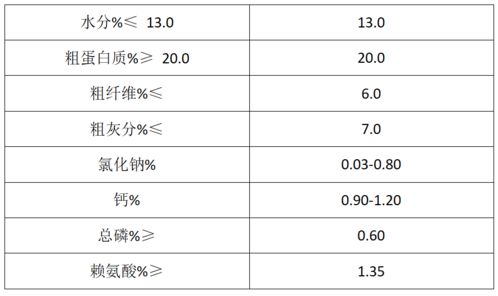 創新者先 中國好飼料 第9季 徐州科星科技閃亮登場,為ta點贊
