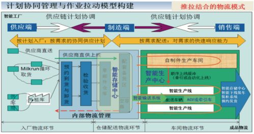 智能工廠物流系統(tǒng)規(guī)劃步驟與關鍵要素