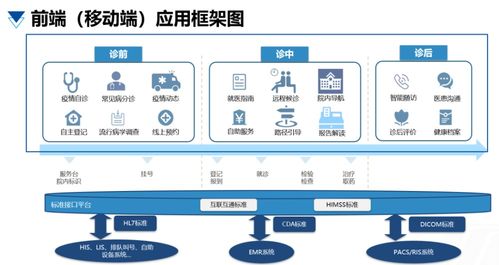 富通東方 以患者為中心構建醫(yī)院智慧服務體系與信息系統(tǒng)運行維護
