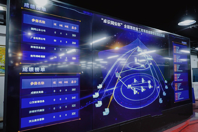 天地和興助力全國(guó)第四屆工控系統(tǒng)信息安全攻防競(jìng)賽圓滿閉幕，彰顯信息系統(tǒng)運(yùn)行維護(hù)服務(wù)實(shí)力
