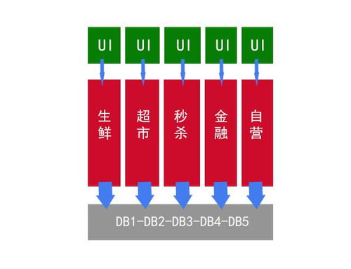 微服務簡介、技術棧及其在信息系統(tǒng)運行維護服務中的應用