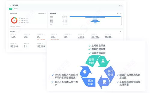 神策數據企業服務解決方案 以信息系統運行維護為核心，構建全新to B企業運營體系