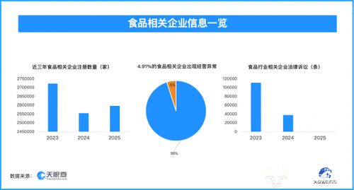 食品行業(yè)隱憂 3.2萬(wàn)余條被執(zhí)行人信息公開(kāi)，信息系統(tǒng)運(yùn)維成困局